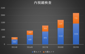 開業5周年を迎えました。